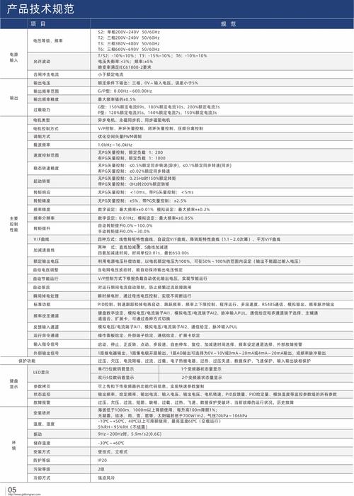 青島ABB直流調速器維修價格參考