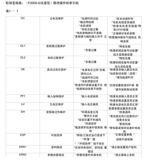 青島維修變頻器：解析維修變頻器常見問題及解決方法