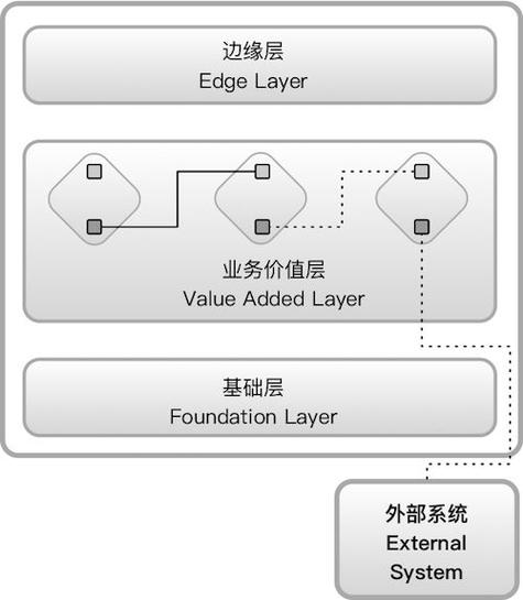 領域驅動設計專欄，領域驅動設計的好處