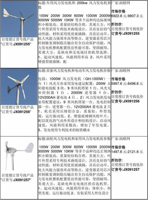 風力發電機一臺造價多少錢多長時間回本，風力發電機一臺造價多少錢家用