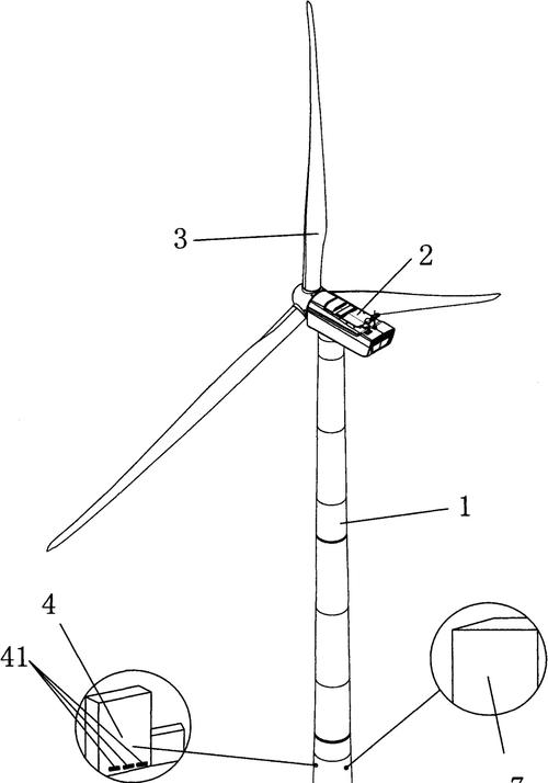 風力發電機組廠家排名，風力發電機組結構圖