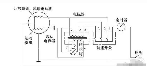 風扇線路板維修指南