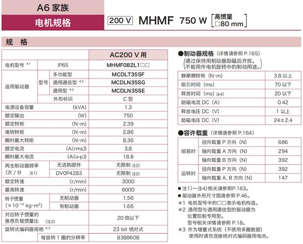 馬鞍山維修伺服電機價格表，伺服電機修理廠