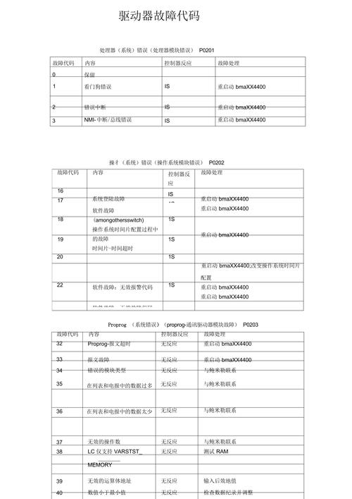 驅動器的常見故障有哪些