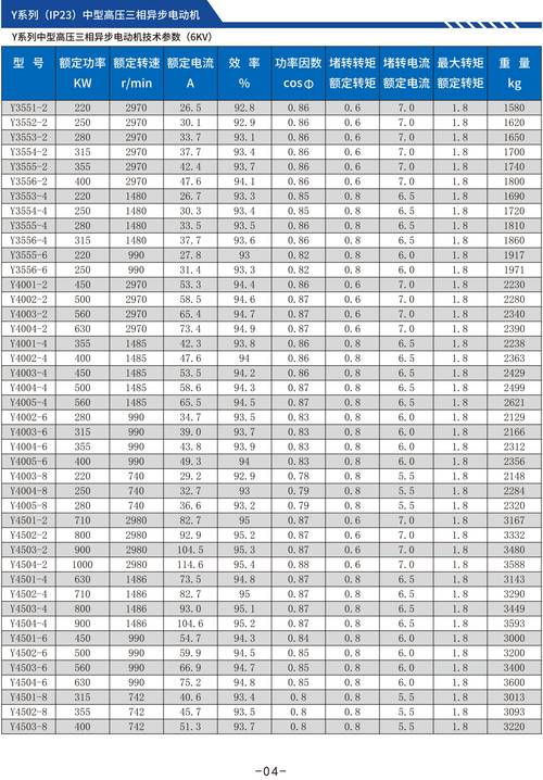 高壓電機功率一覽表10kv，高壓電機維修