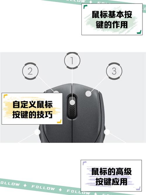 鼠標(biāo)驅(qū)動怎么安裝，鼠標(biāo)驅(qū)動怎么重新安裝