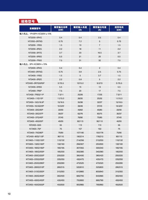 高壓變頻器十大品牌，變頻器品牌大全