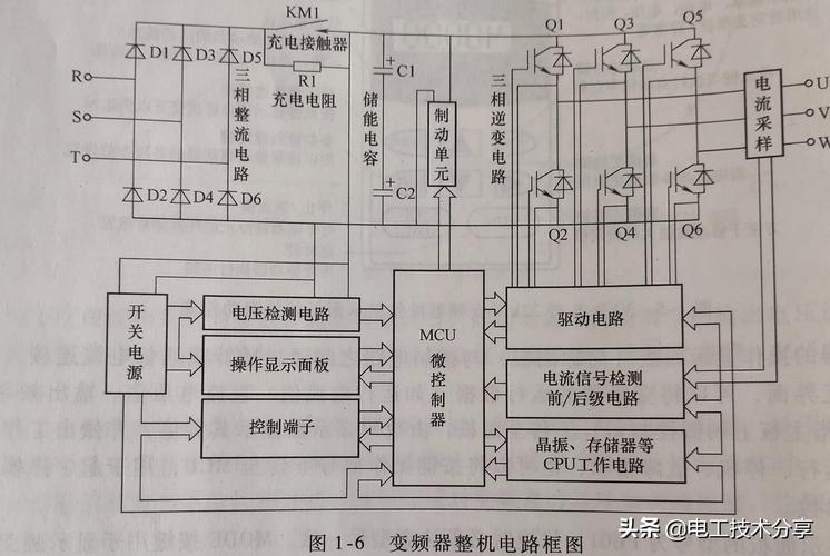 高壓變頻器工作原理詳解，高壓變頻器工作原理視頻