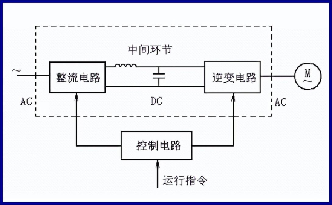 高壓變頻器工作原理講解視頻，高壓變頻器工作原理圖