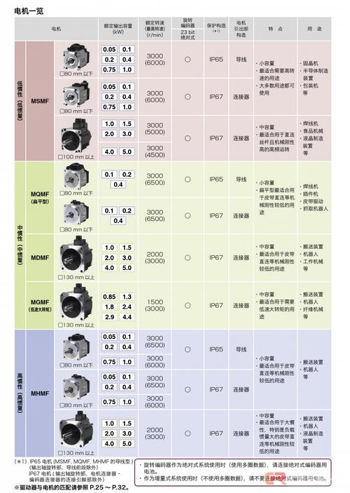 高精度伺服電機(jī)維修服務(wù)多少錢