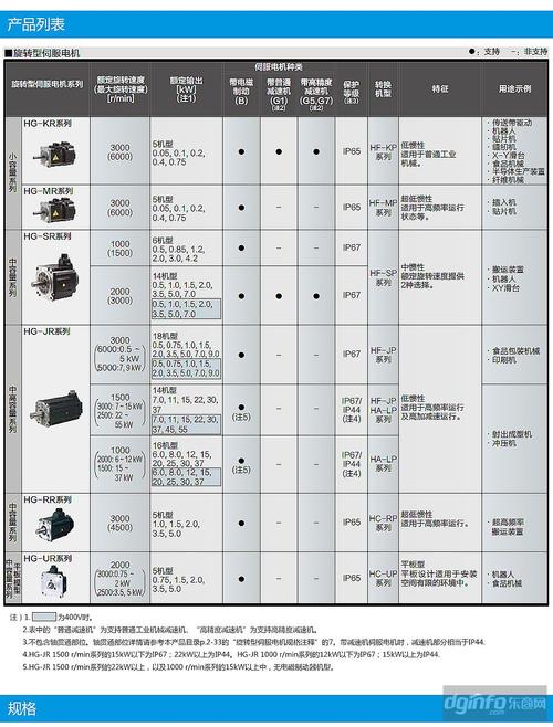 高精度伺服電機維修費用標準