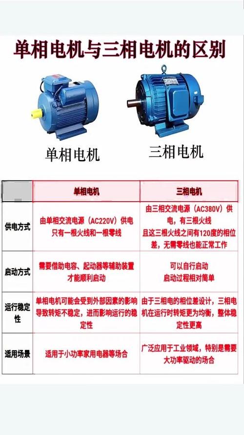 高速電機15000轉，高速電機與低速電機的區別